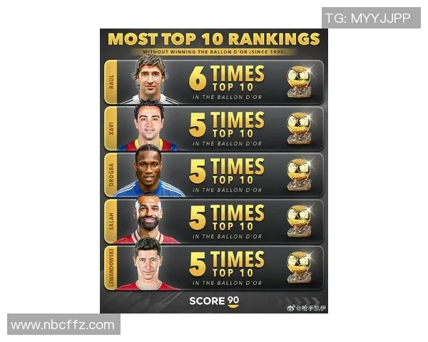 全球最杰出体育明星排行榜揭晓谁将登顶荣耀之巅 全球最杰出体育明星排行榜揭晓谁将登顶荣耀之巅